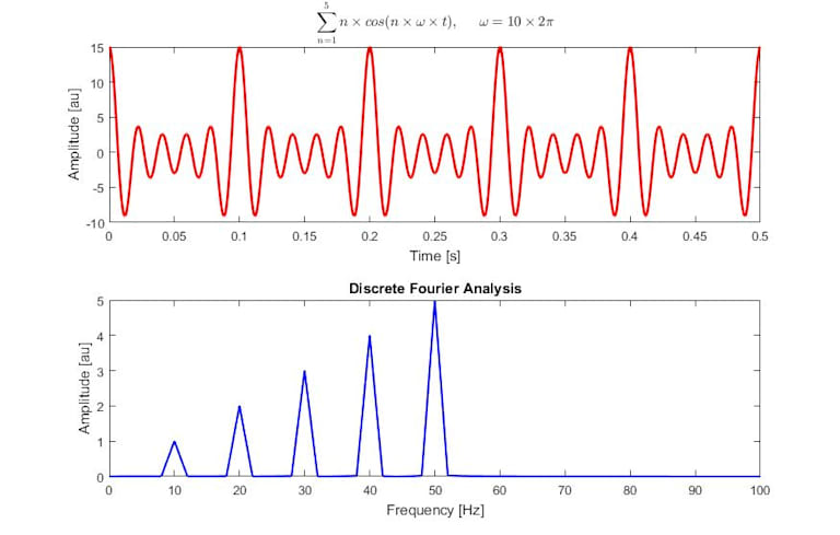 Serie de Fourier