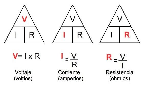 Resistencia